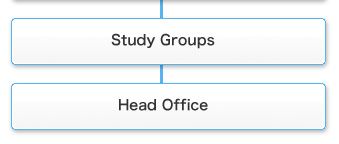 Planning Committee